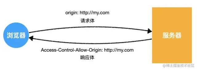 image-20220528080444879