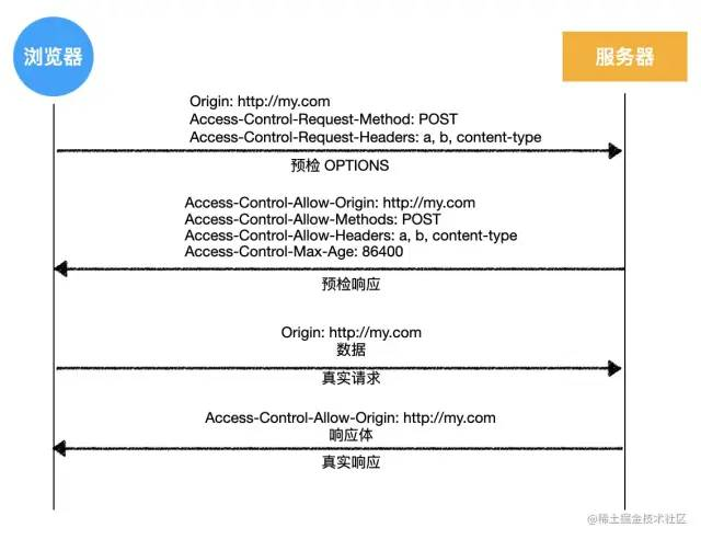 image-20220528080634338