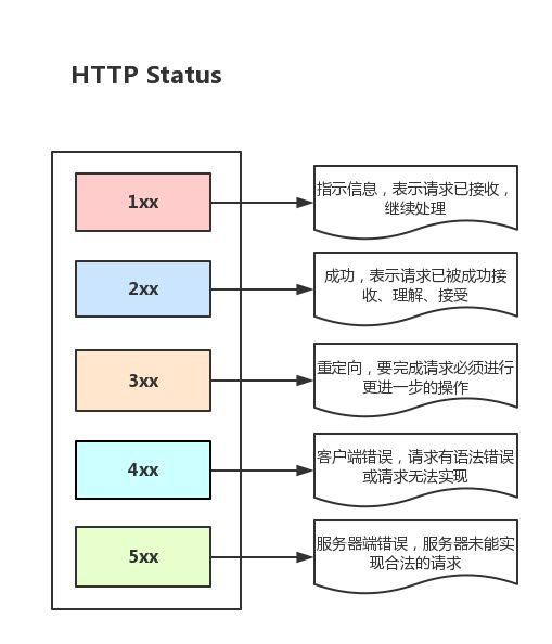 image-20220531165001489