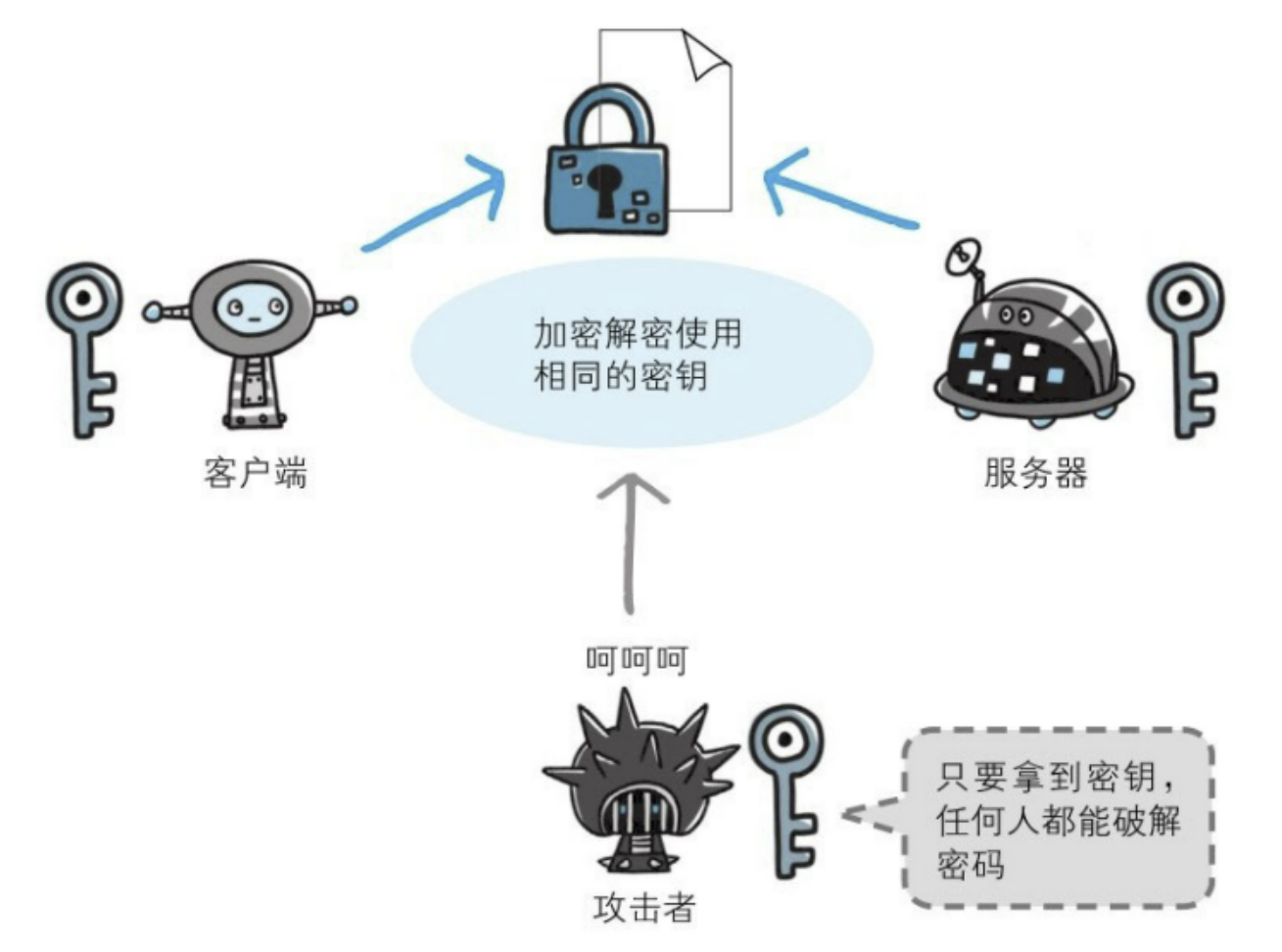 image-20220601155454154