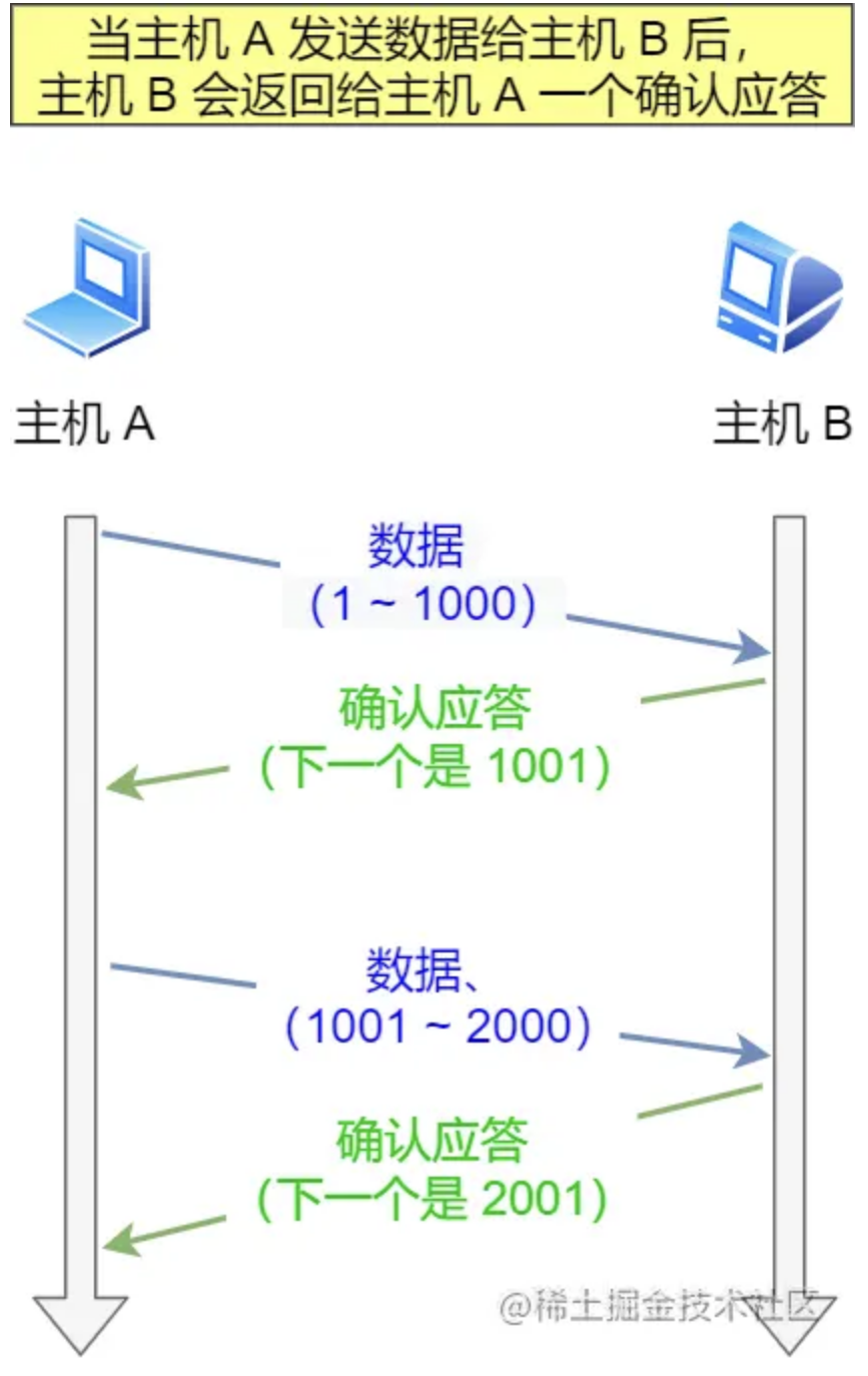 image-20220610154432931