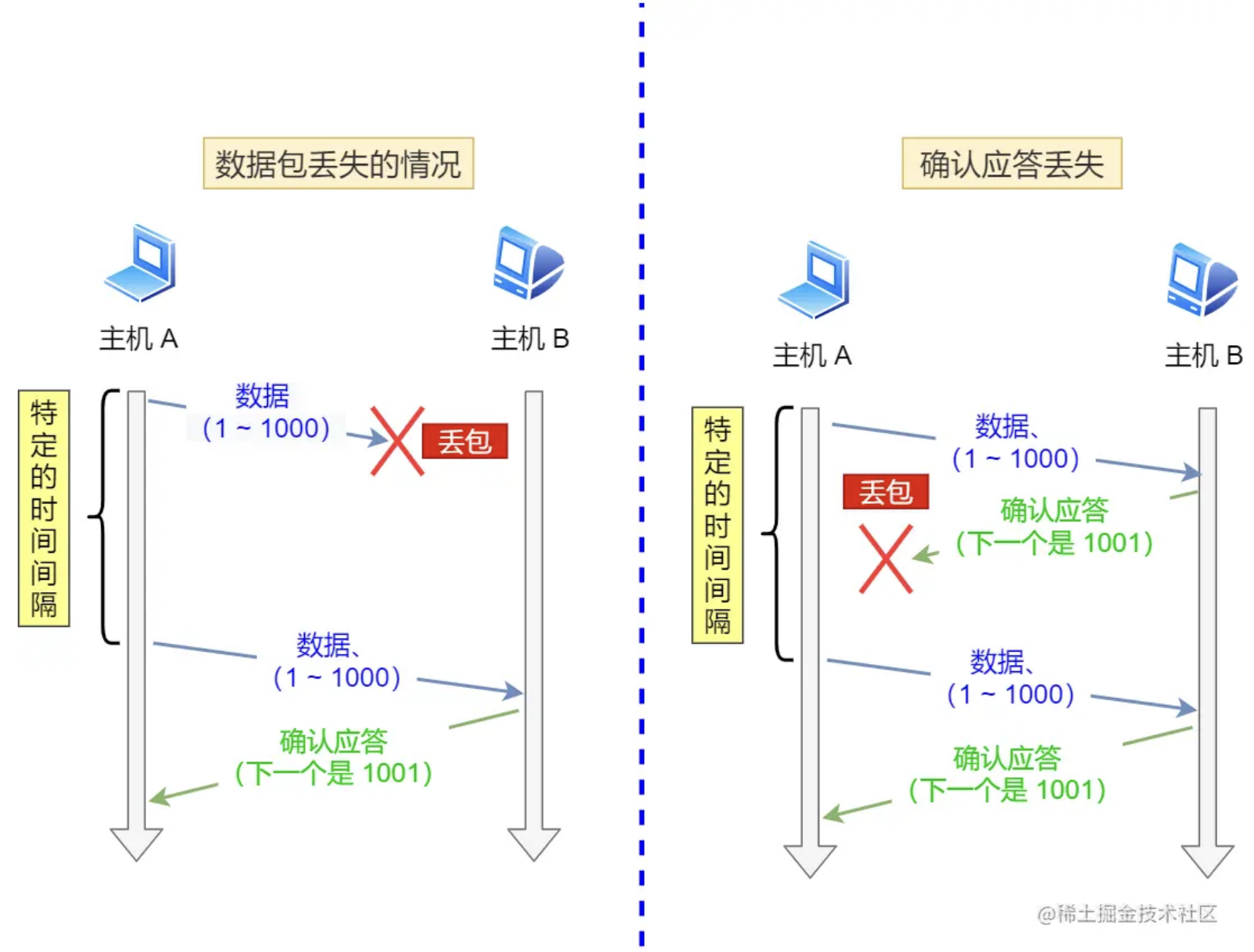 image-20220610154505391