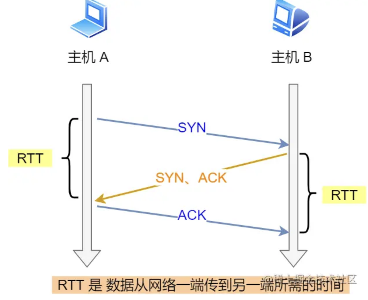 image-20220610154536429