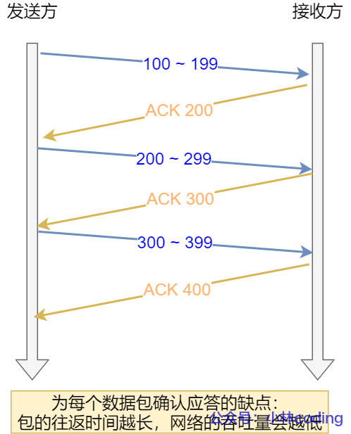 image-20220610154843457