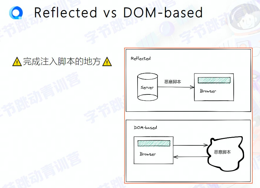 image-20220730152309482