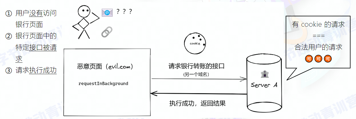 image-20220730153204018