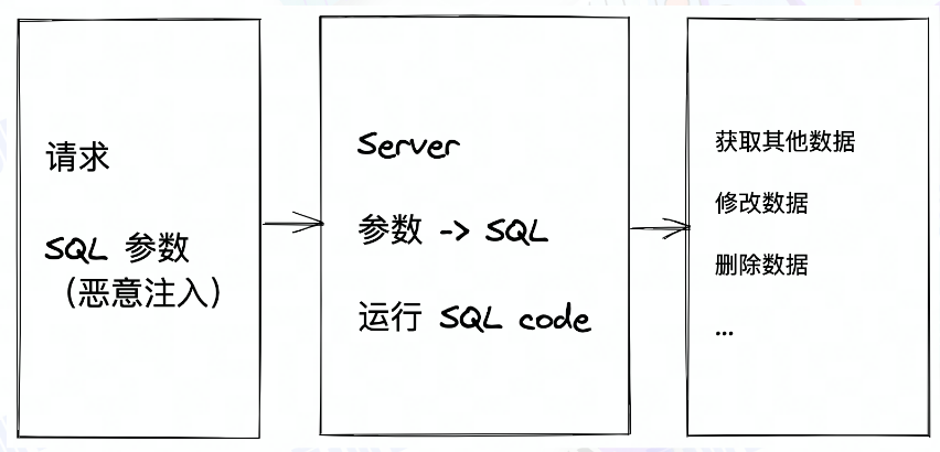 image-20220730153234992