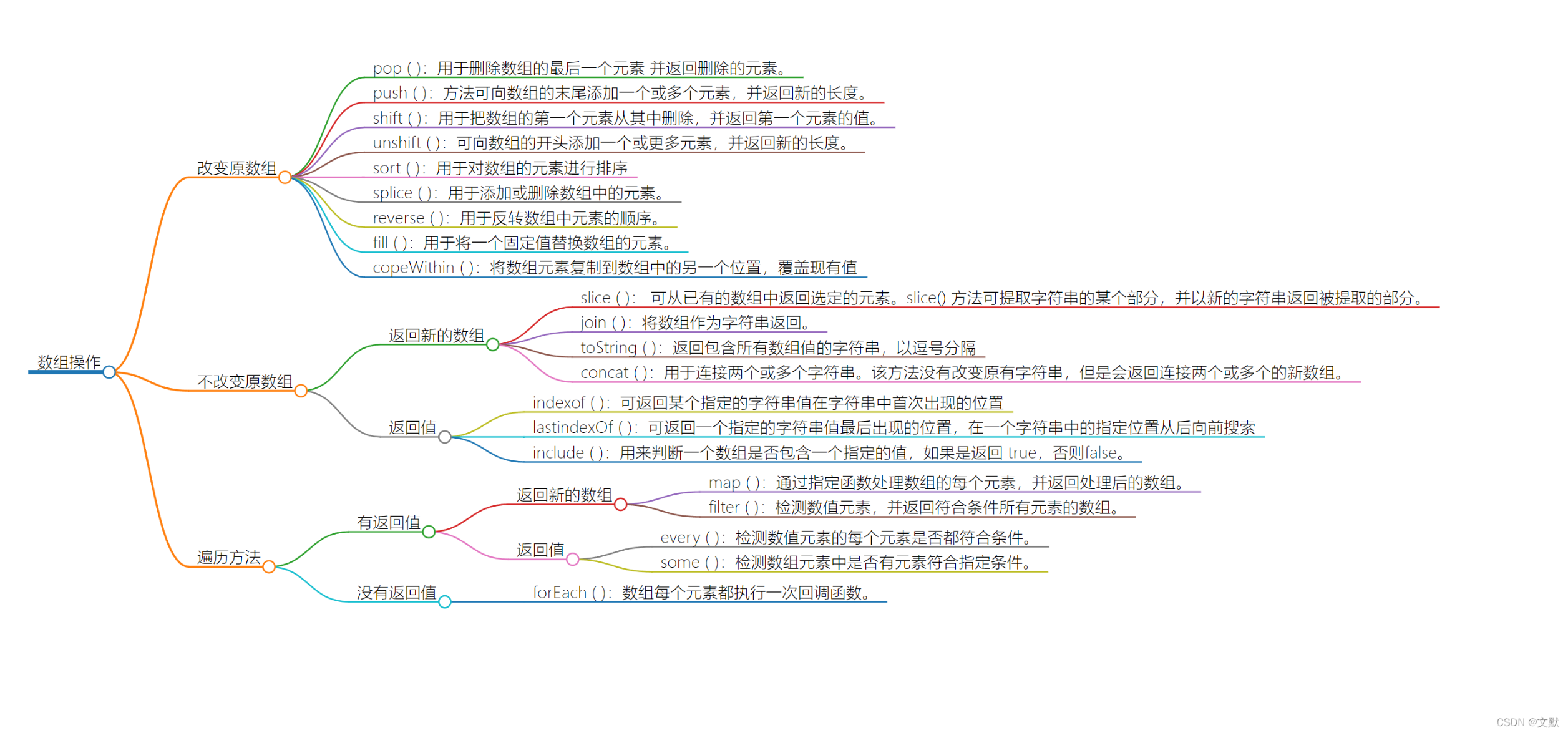 image-20220830150335969