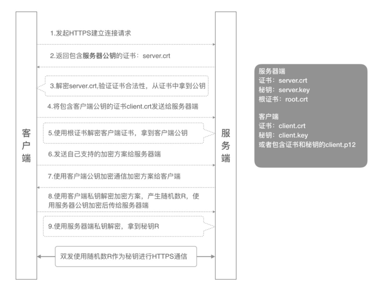 image-20220928083831824